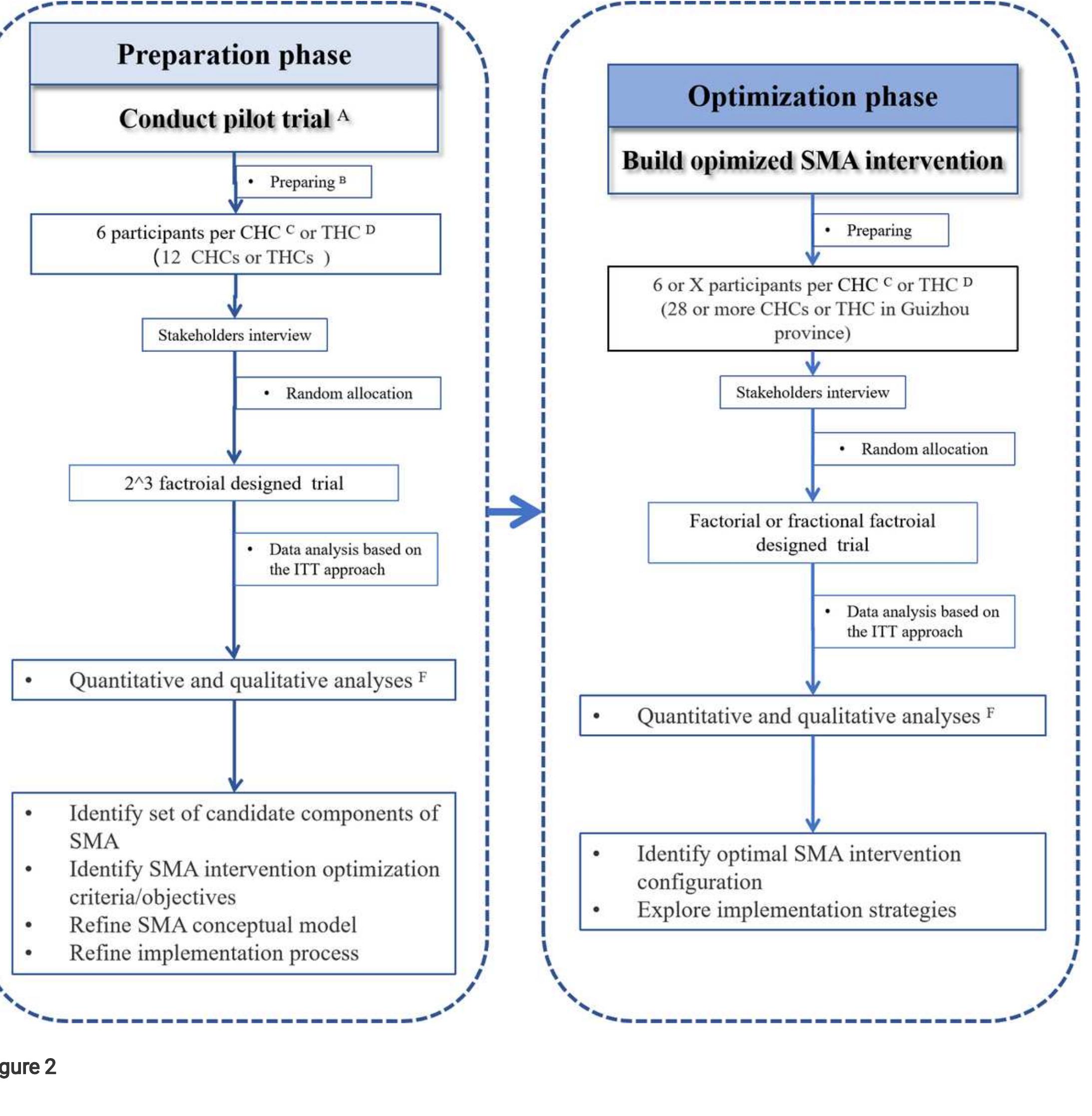 (PDF) Shared Medical Appointment for diabetes (SMART) in China: design ...