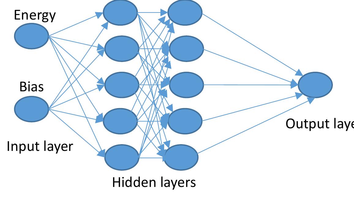 Table 1 - from A Modified LEACH Protocol Using Multi-Hop