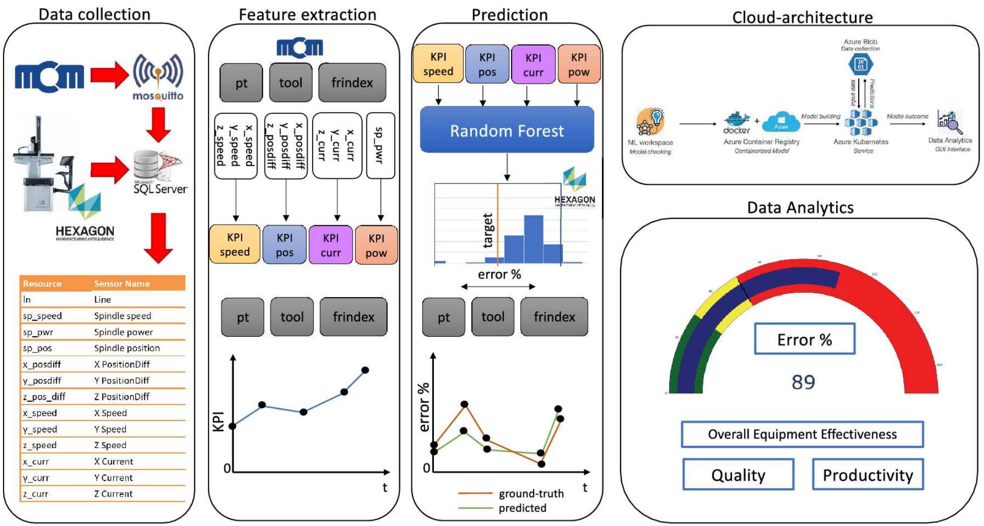 (PDF) AI-Based Decision Support Systems in Industry 4.0, A Review