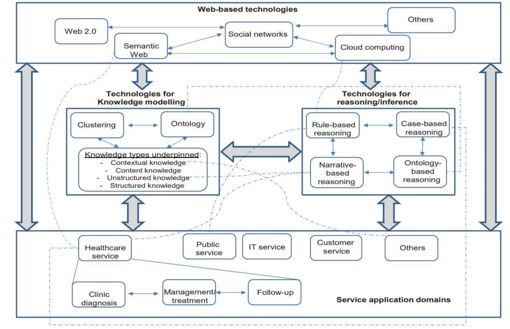 (PDF) AI-Based Decision Support Systems in Industry 4.0, A Review