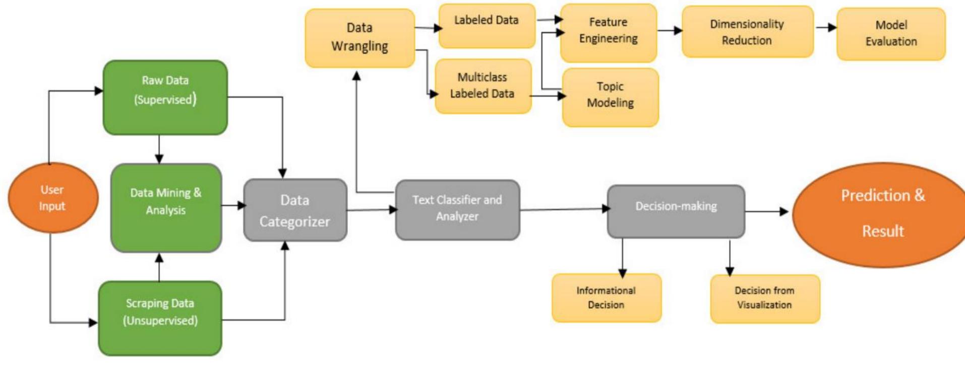 (PDF) AI-Based Decision Support Systems in Industry 4.0, A Review