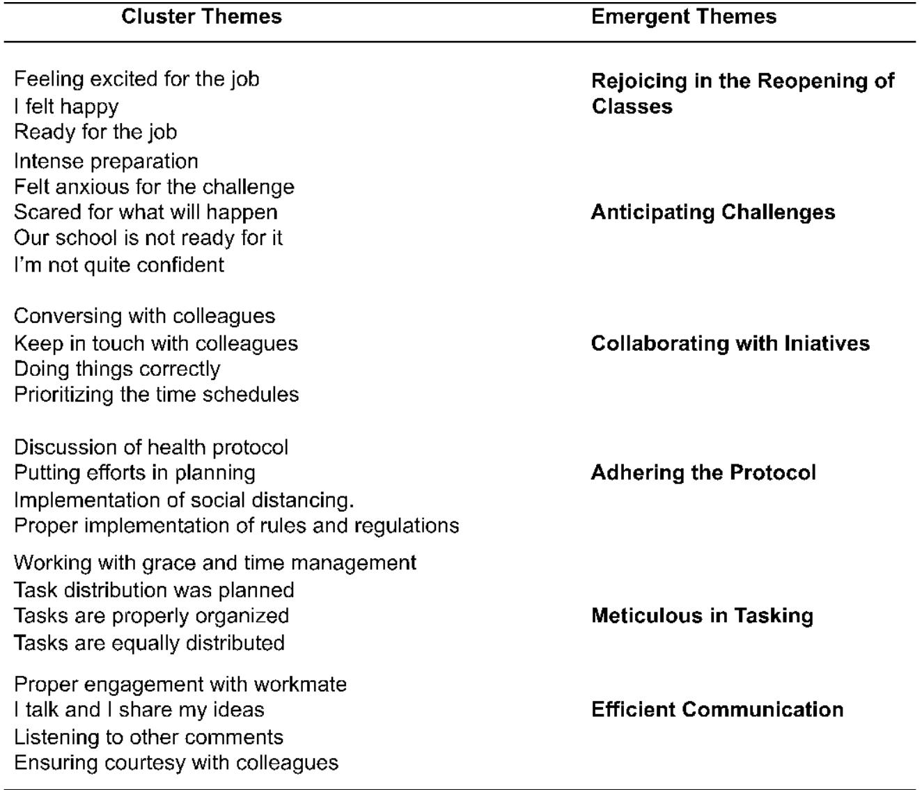(PDF) Understanding the Challenges of Newly Hired Teachers during the ...