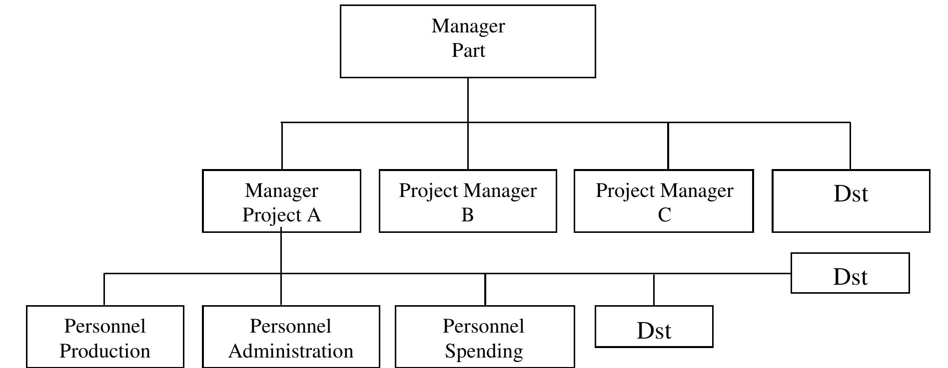 (PDF) The Role of Organizational Structure in Project Management