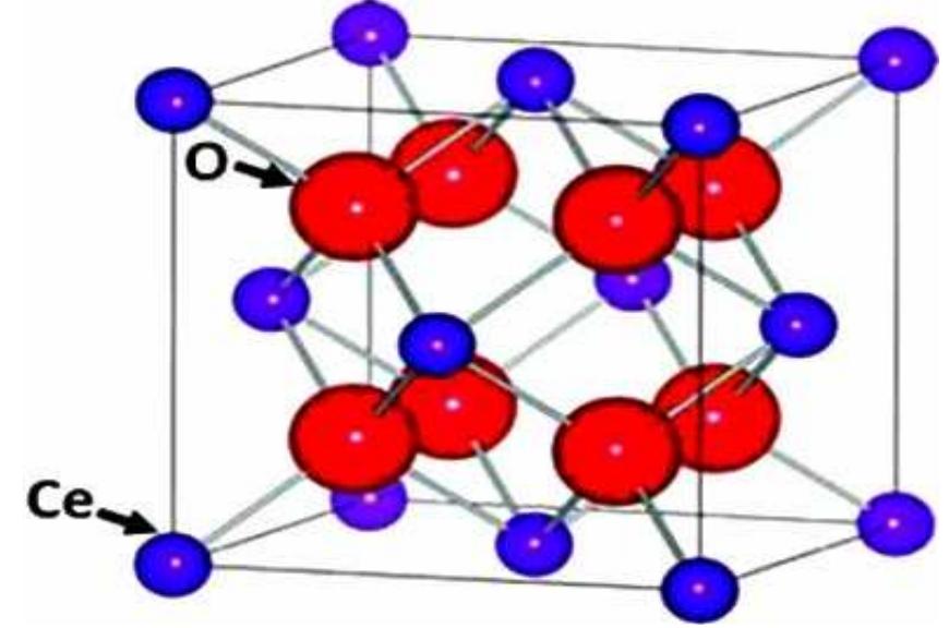 (PDF) Some Applications of CeO2 Nanoparticles