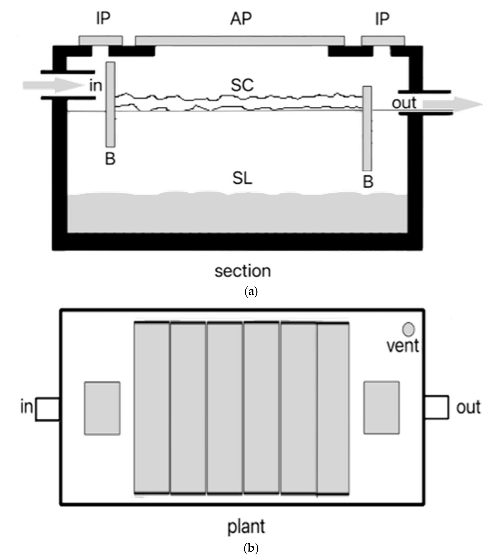 (a) typical cross-section elevation adapted from [66] and