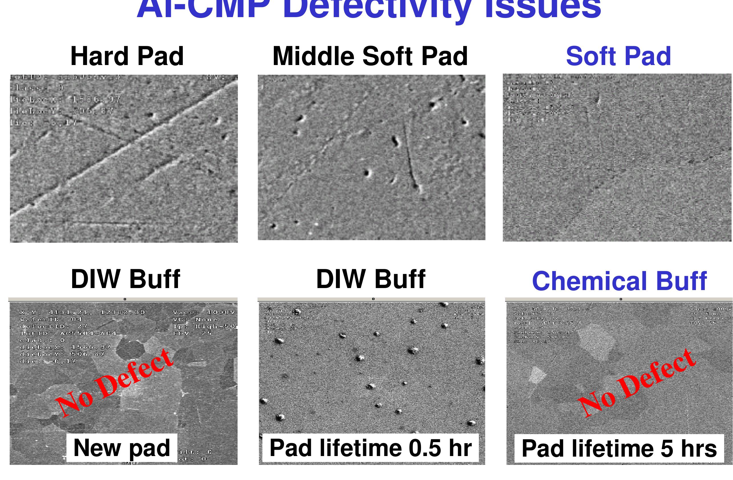 (PDF) Process development of high-k metal gate aluminum CMP at 28nm ...
