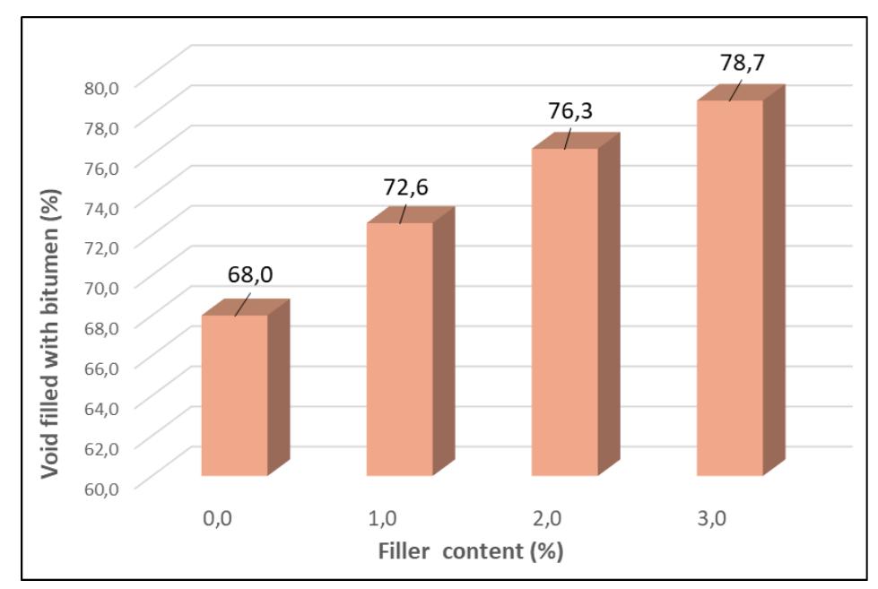 Figure 8 - from Effect of the Portland Composite Cement