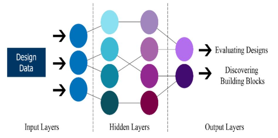 (PDF) The Future Role of Artificial Intelligence (AI) Design's ...