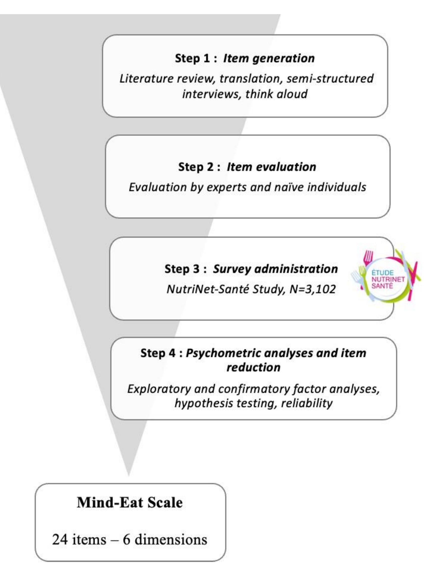 (PDF) Development and validation of the mindful eating scale (Mind-Eat ...