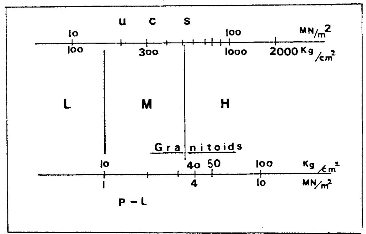 (PDF) Point-load strength: An index for classification of rock material