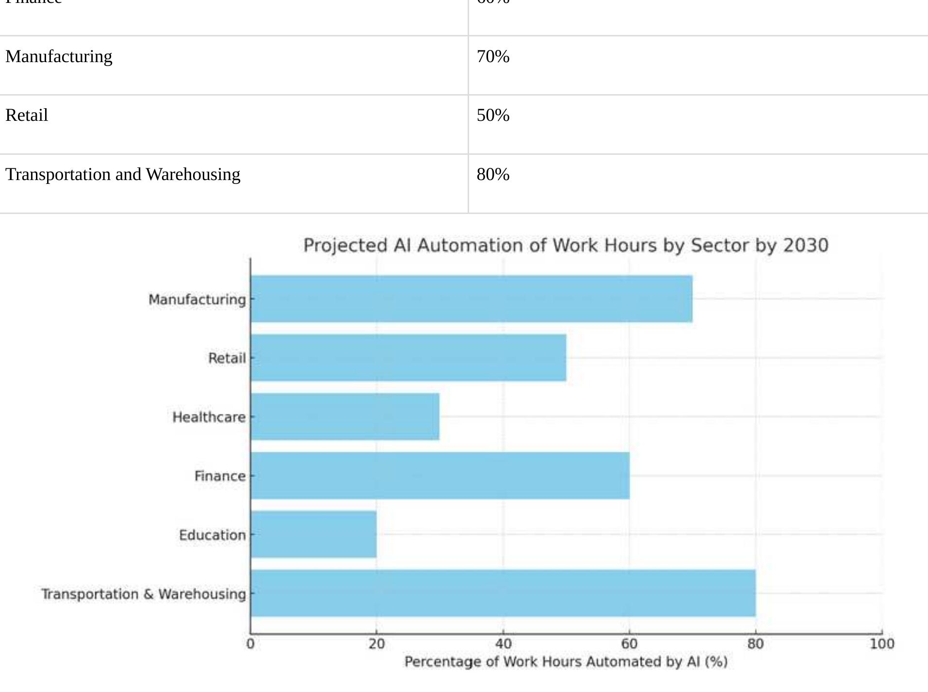 (PDF) The Impact of AI on Future Employment Patterns