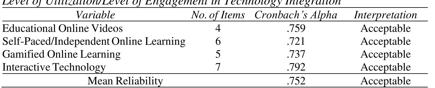 Table 1 - from Level of Technology Utilization to Learner