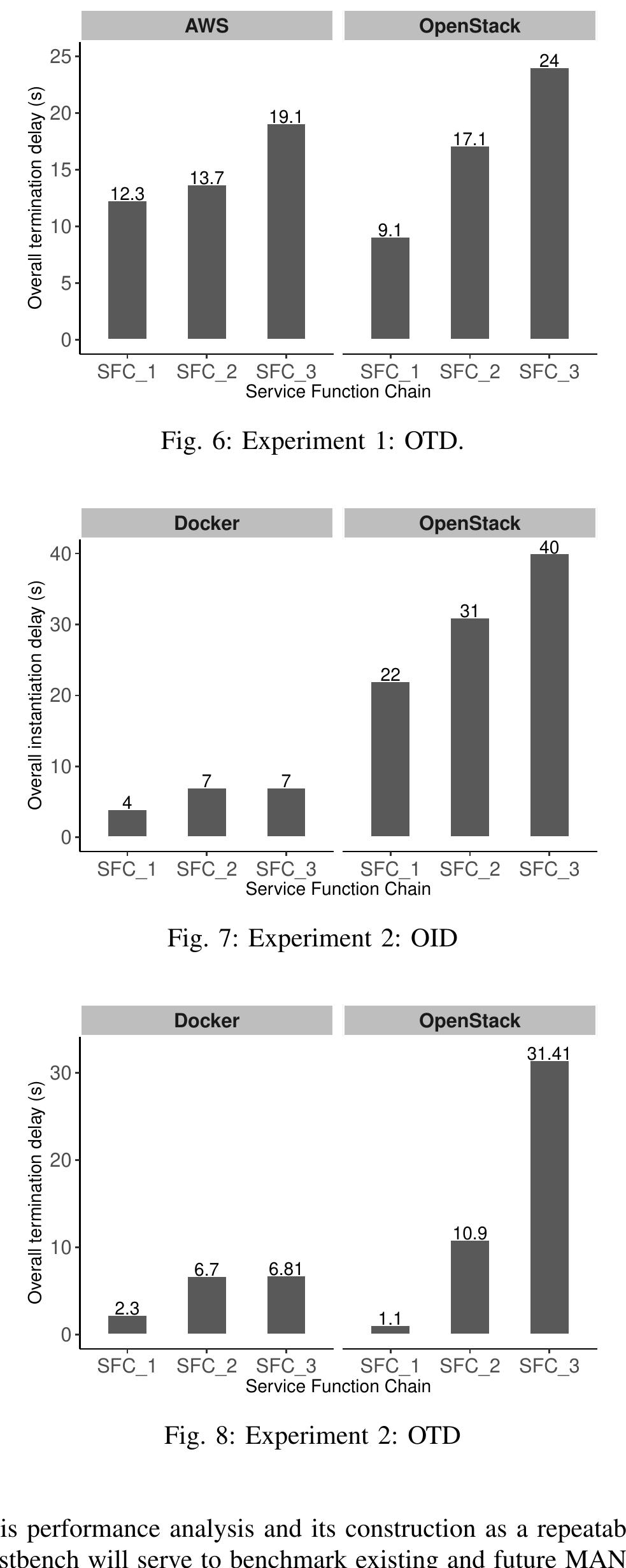 (PDF) Analyzing the impact of VIM systems over the MEC management and ...