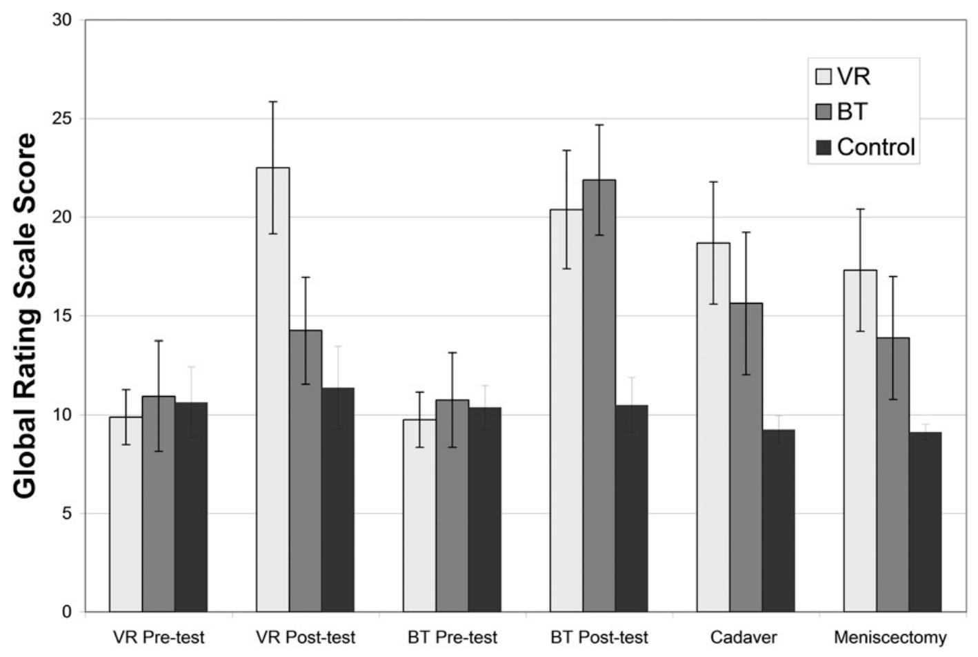 (PDF) Virtual Reality Compared with Bench-Top Simulation in the ...