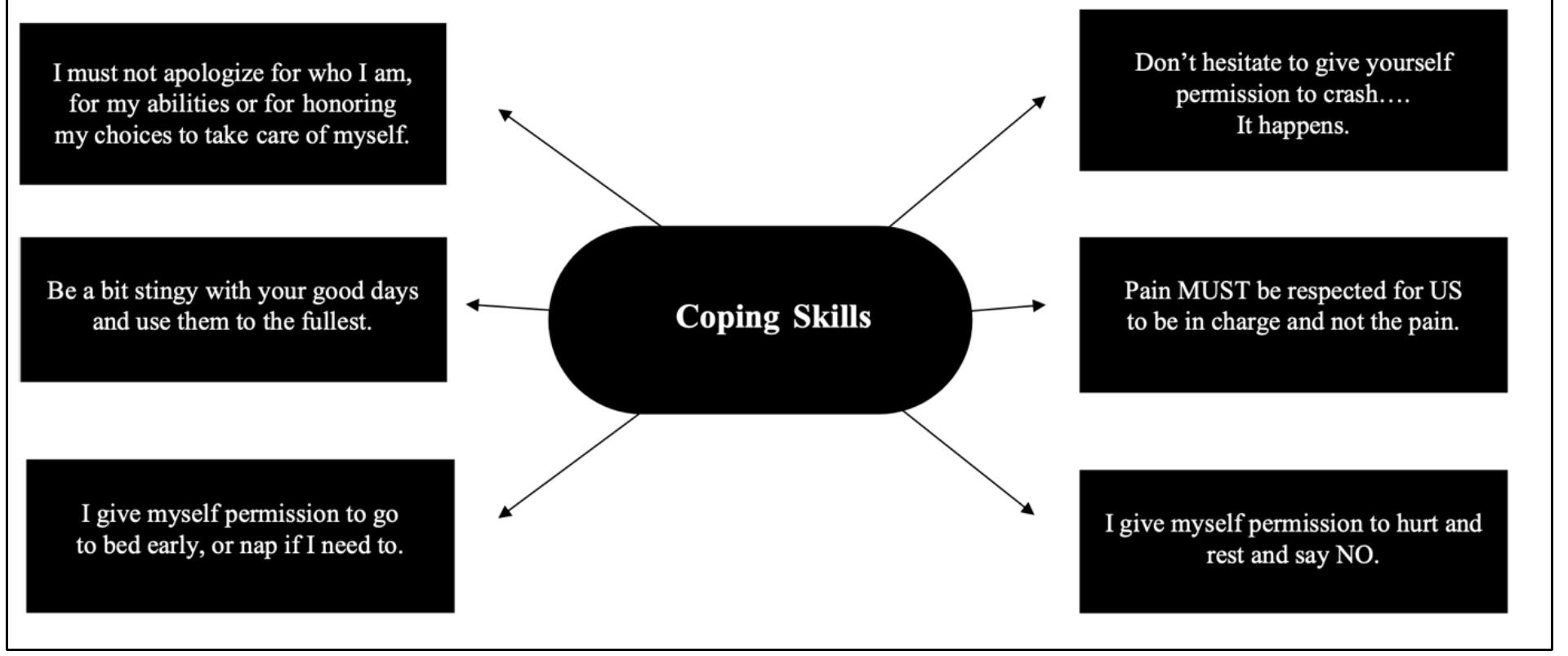 (PDF) Communicating the experience of living with chronic pain: The ...