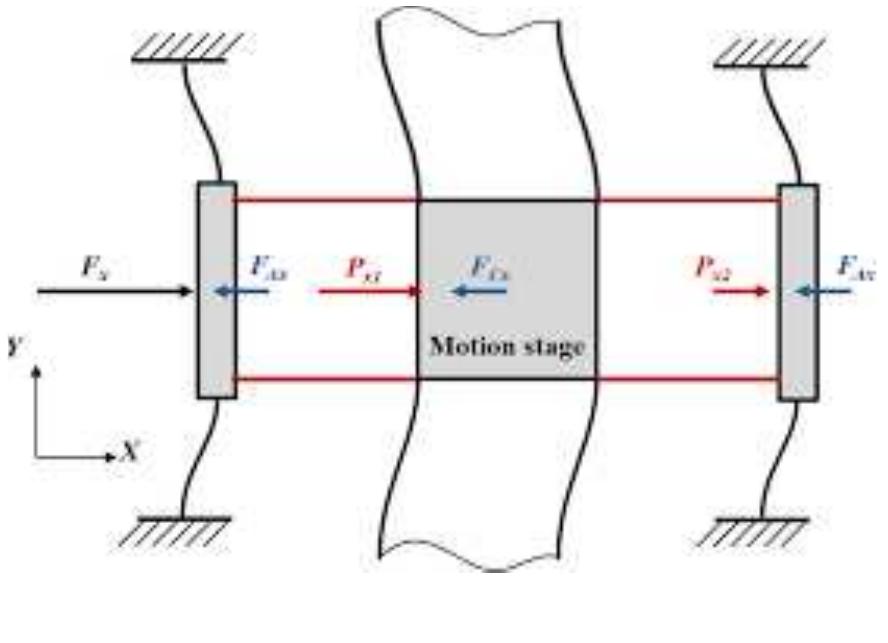 Figure 3 - from High Precision Flexural Mechanisms for