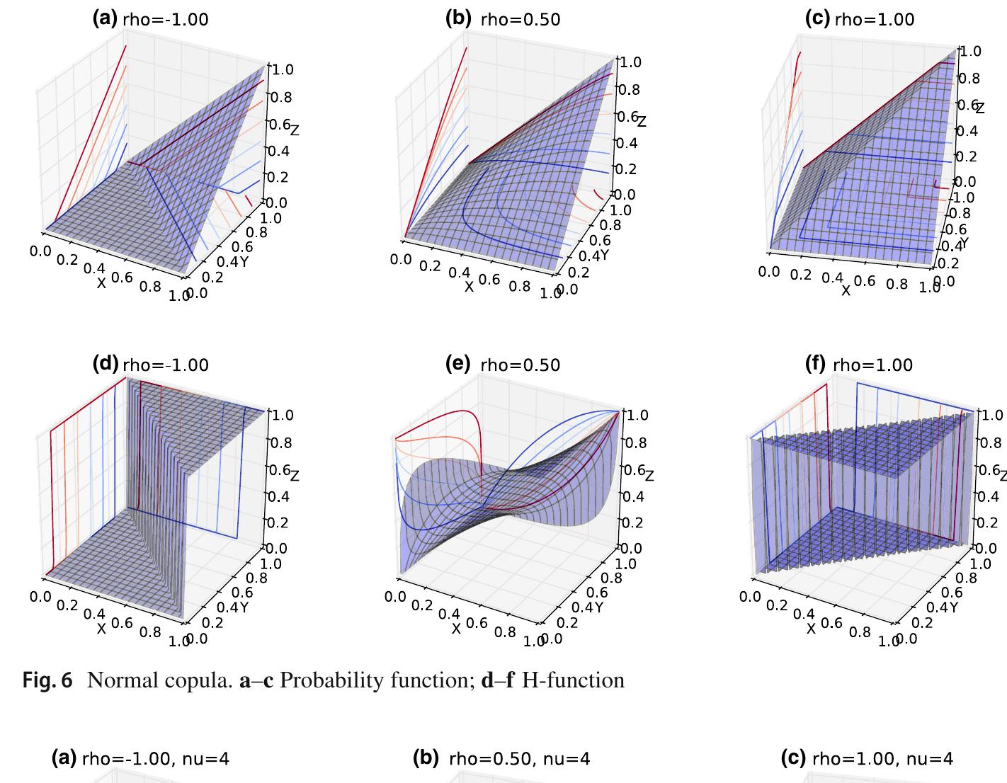 (PDF) pyvine: The Python Package for Regular Vine Copula Modeling ...