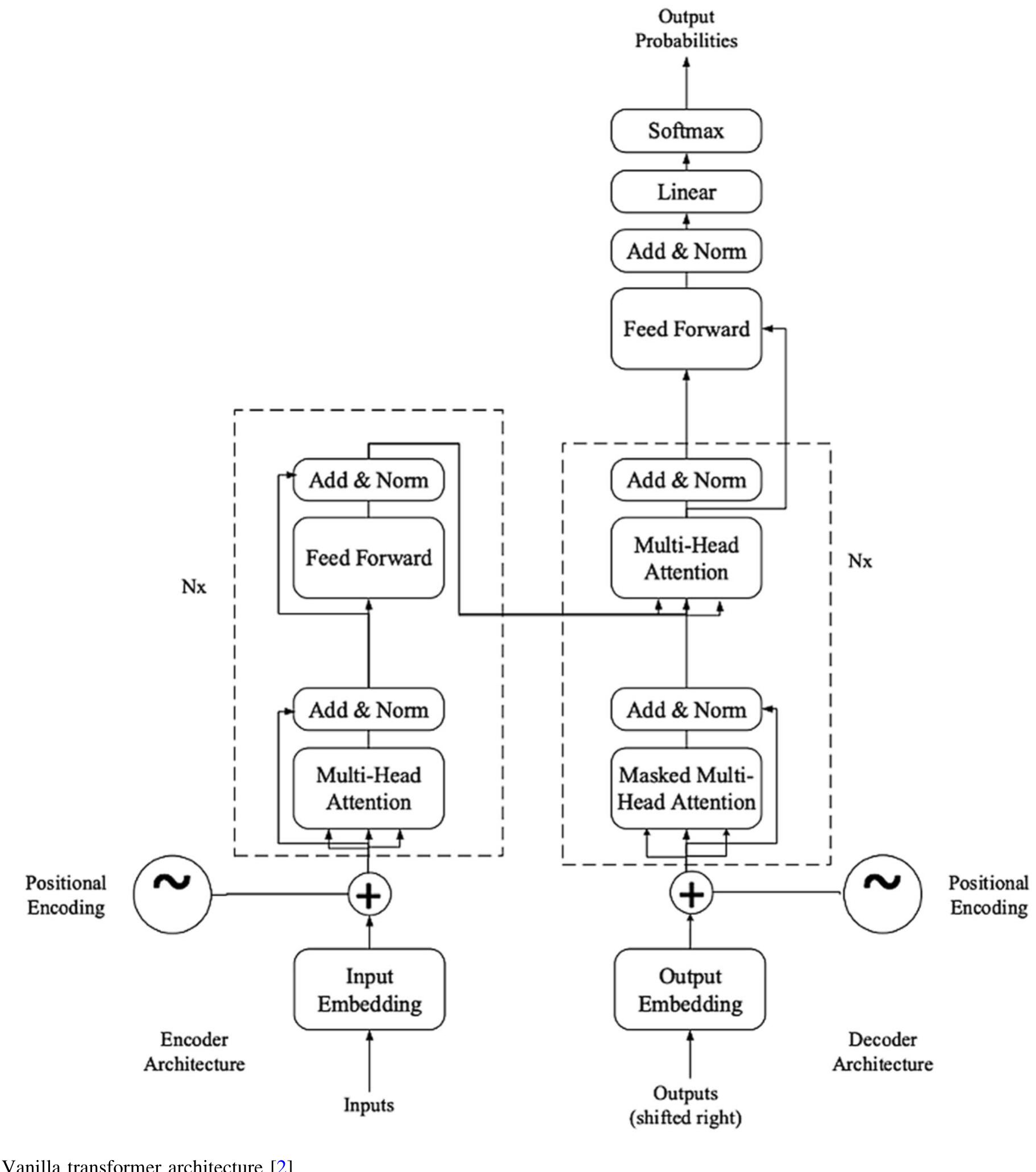 Can be formed. the shape of the input and output vectors is