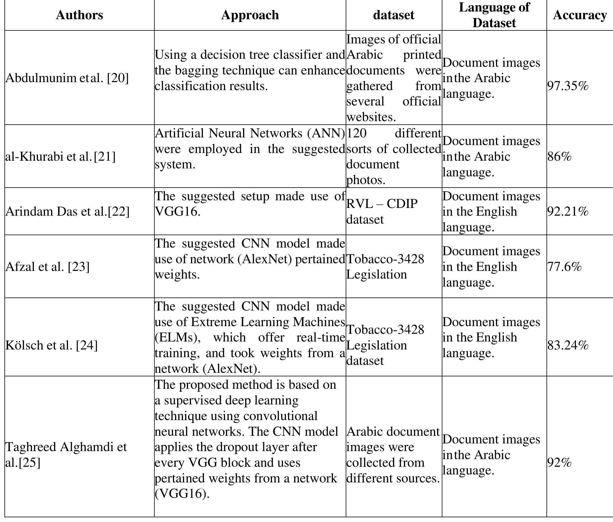 (PDF) DIGITIZED DOCUMENT CLASSIFICATION USING MACHINE AND DEEP LEARNING ...