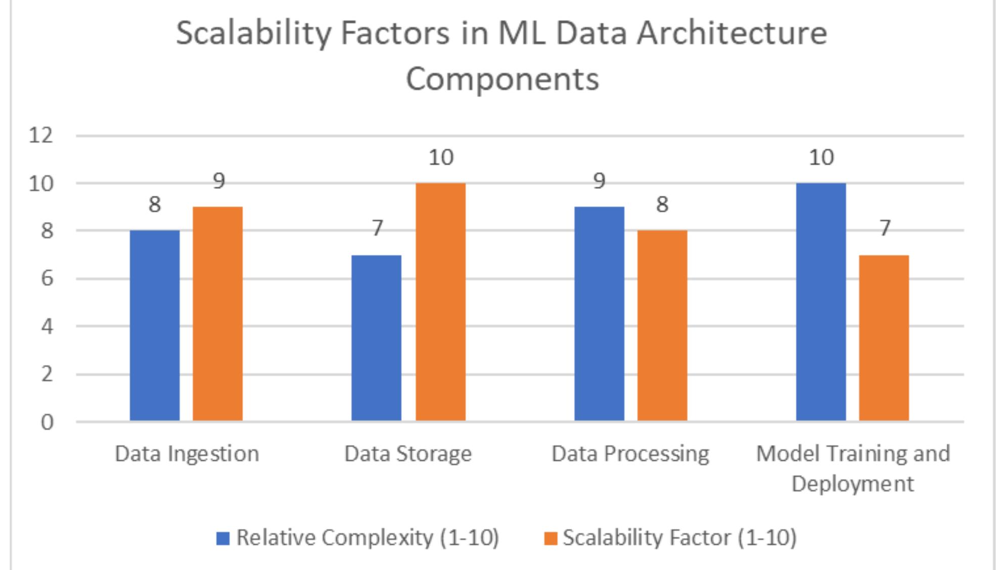 (PDF) BUILDING SCALABLE DATA ARCHITECTURES FOR MACHINE LEARNING