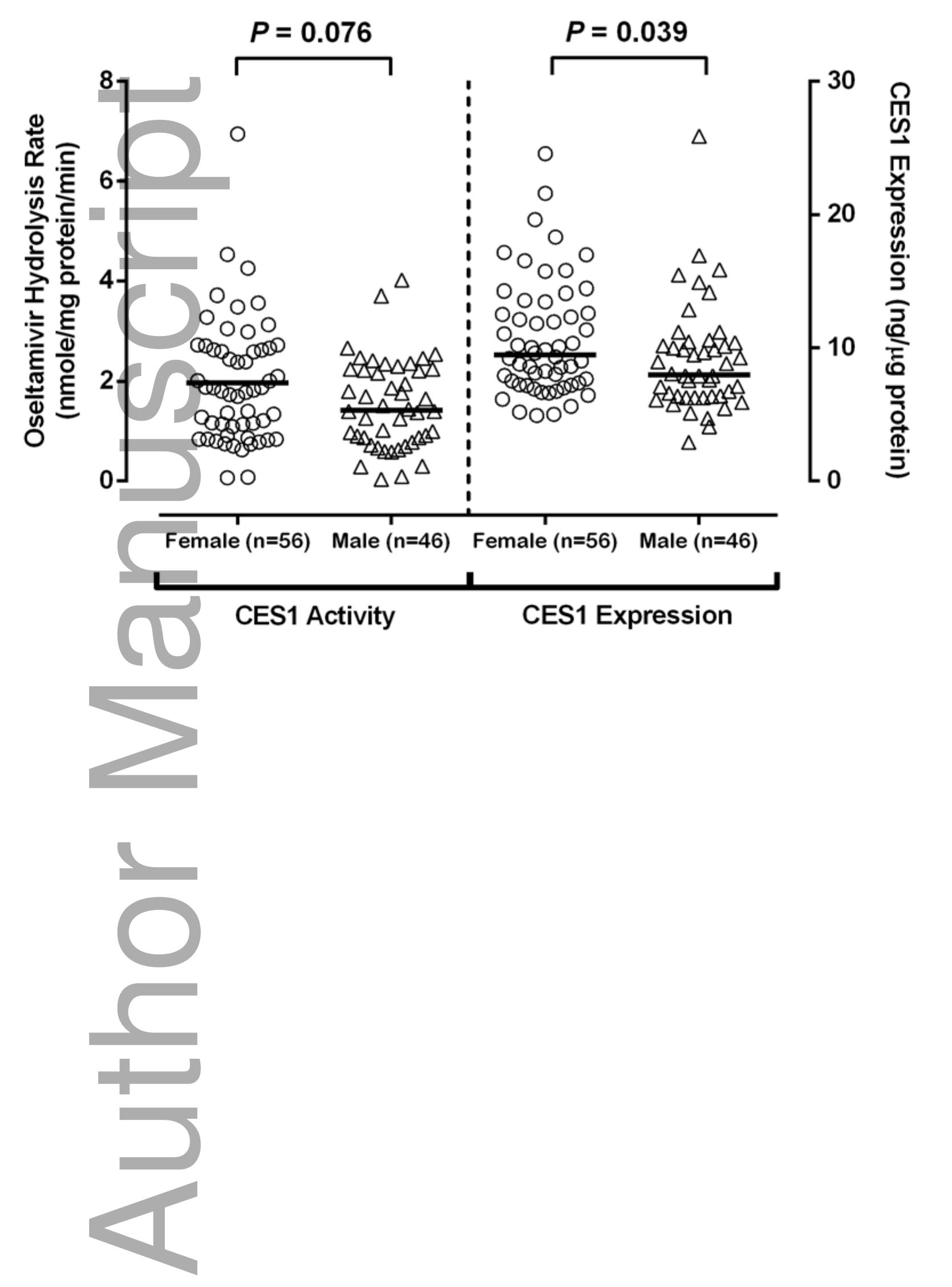(PDF) Association of Oseltamivir Activation with Gender and ...