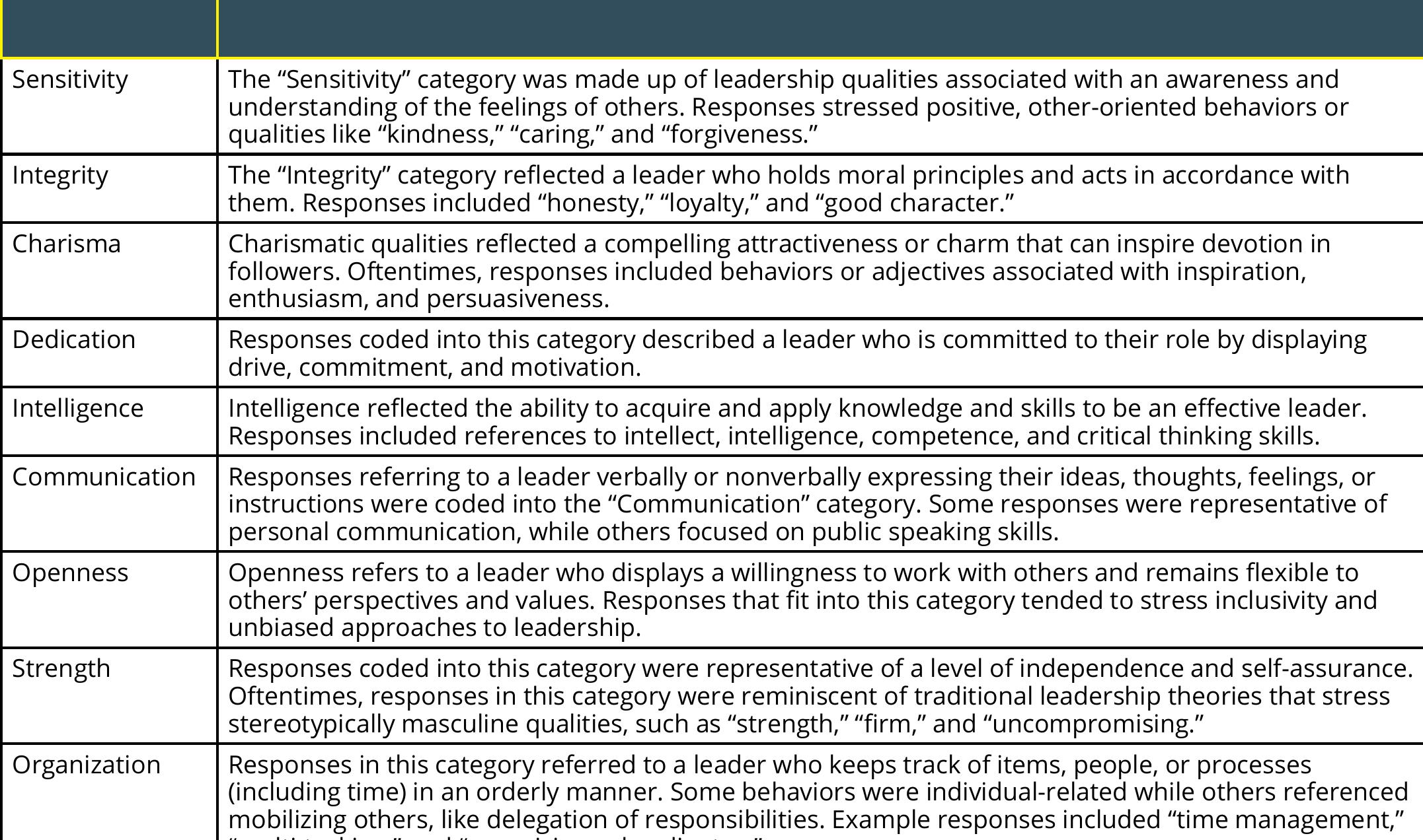 (PDF) Changes in Implicit Leadership Theory Constellations throughout a ...