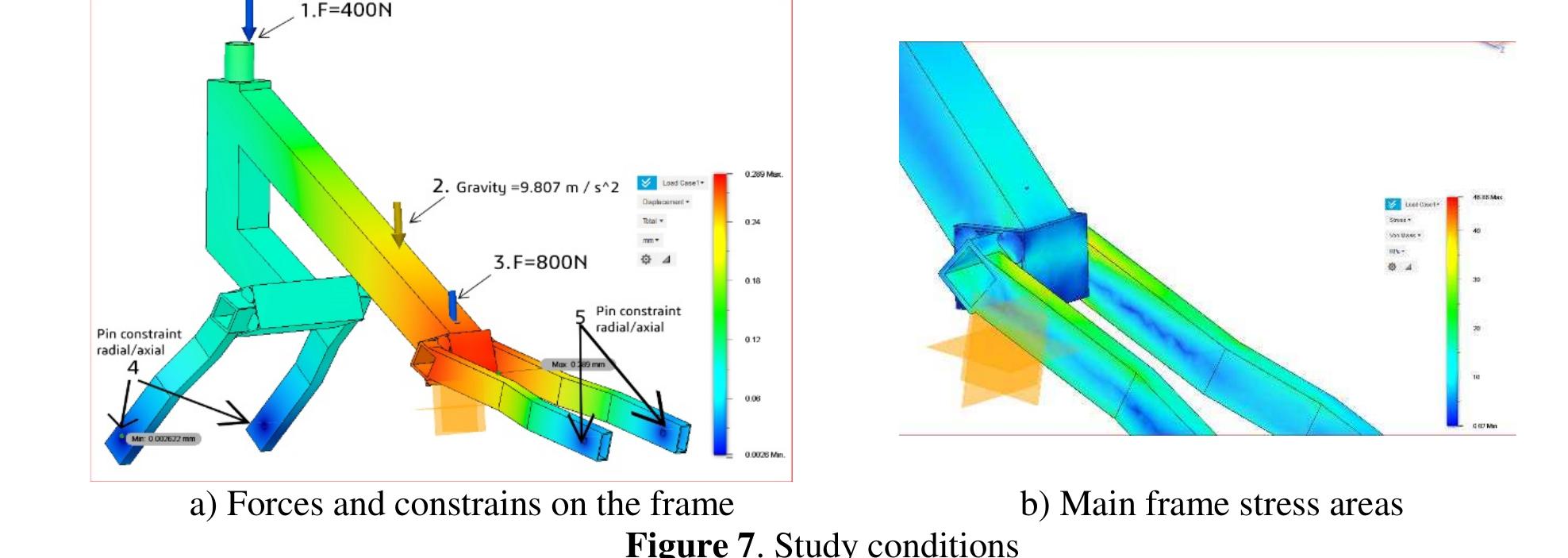 (PDF) Development and optimization of a three-wheeled electric vehicle ...