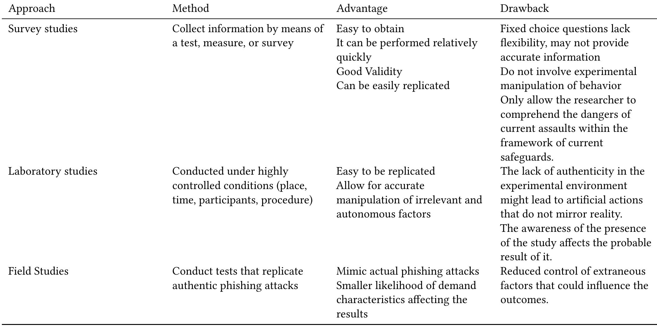 (PDF) Methodologies and Ethical Considerations in Phishing Research: A ...