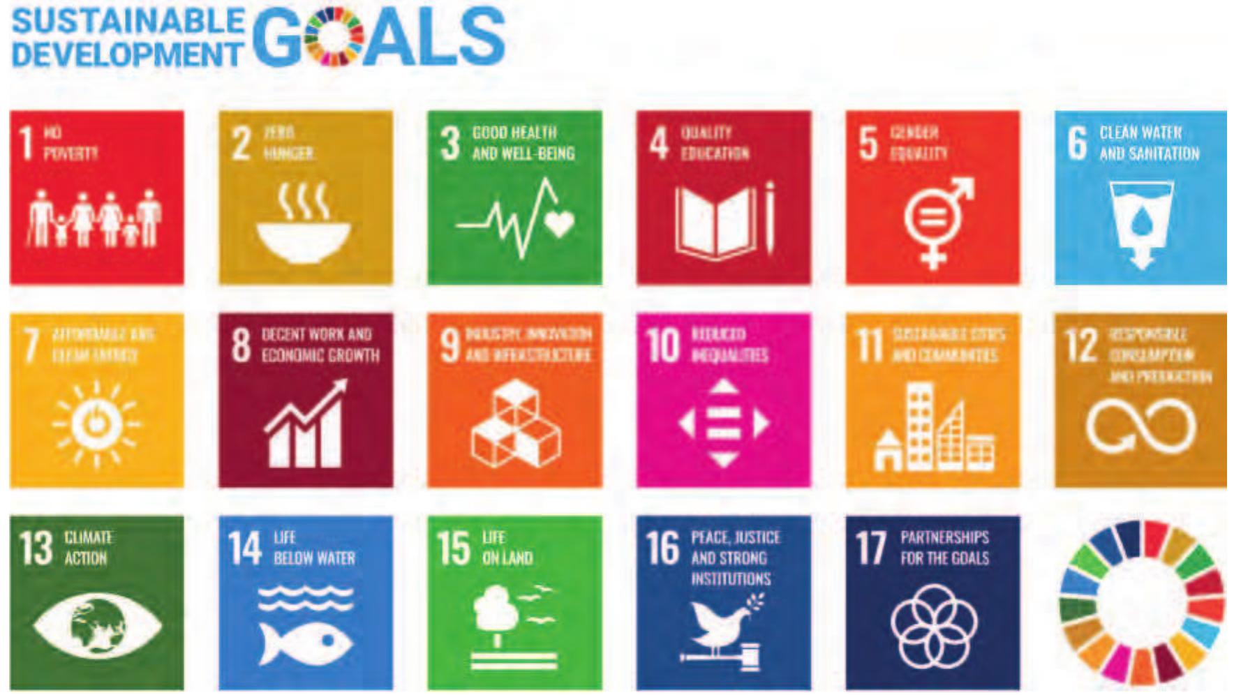 The un sustainable development goals. the un sustainable