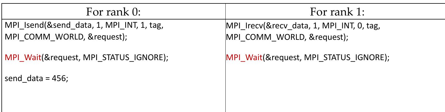 (PDF) Predicting Software Defects in Hybrid MPI and OpenMP Parallel ...