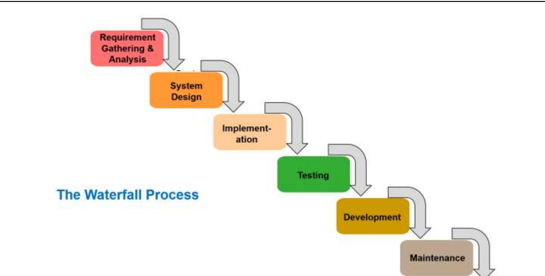 Waterfall Gate Process (PDF) !Stage Gate Is Not Waterfall IEEE EMR