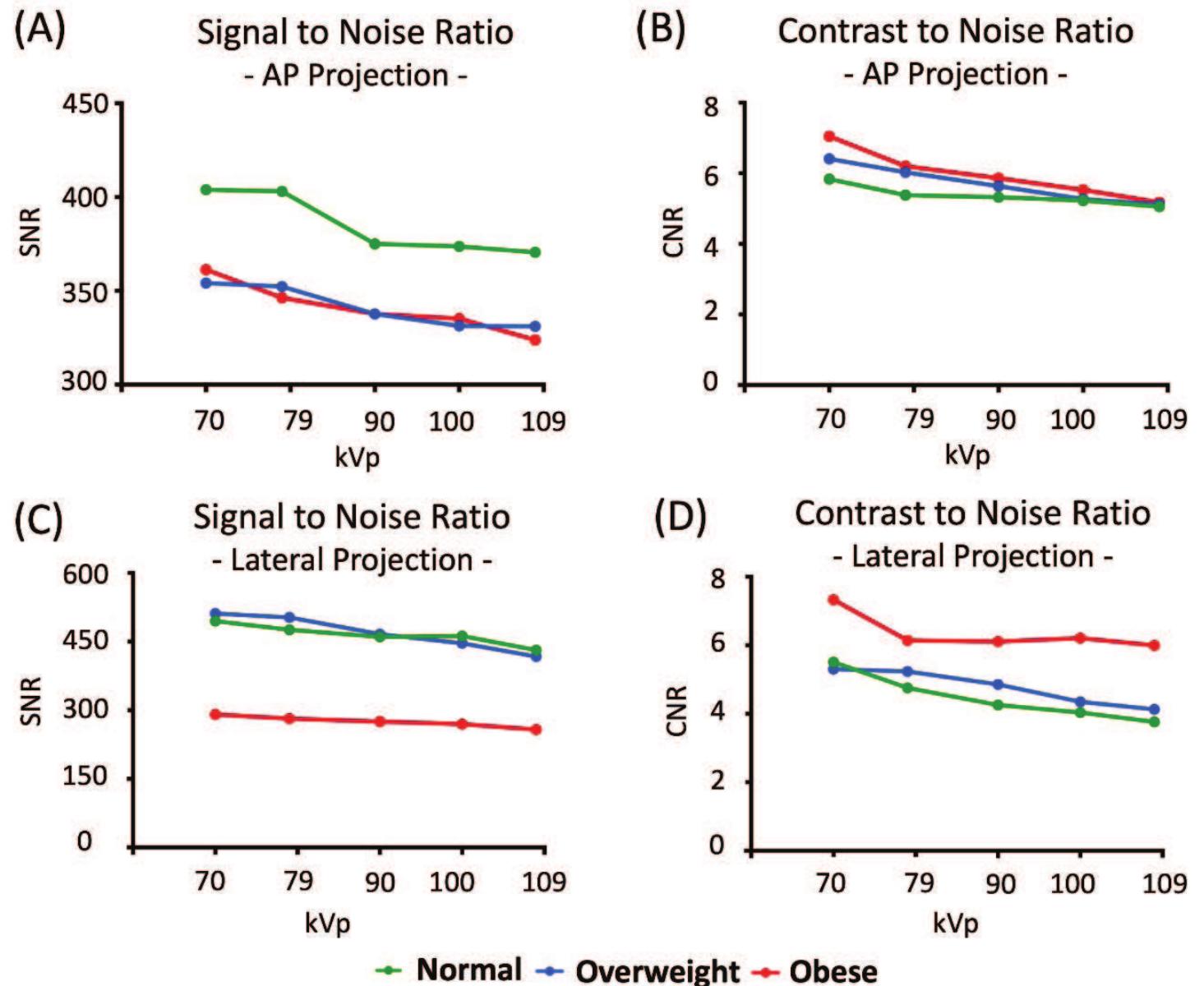(PDF) Radiation dose and image quality optimization in lumbar spine ...
