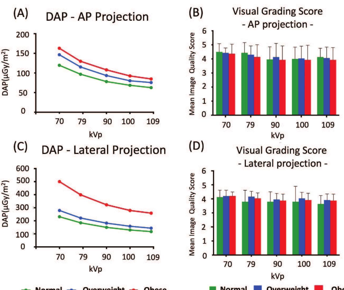 (PDF) Radiation dose and image quality optimization in lumbar spine ...