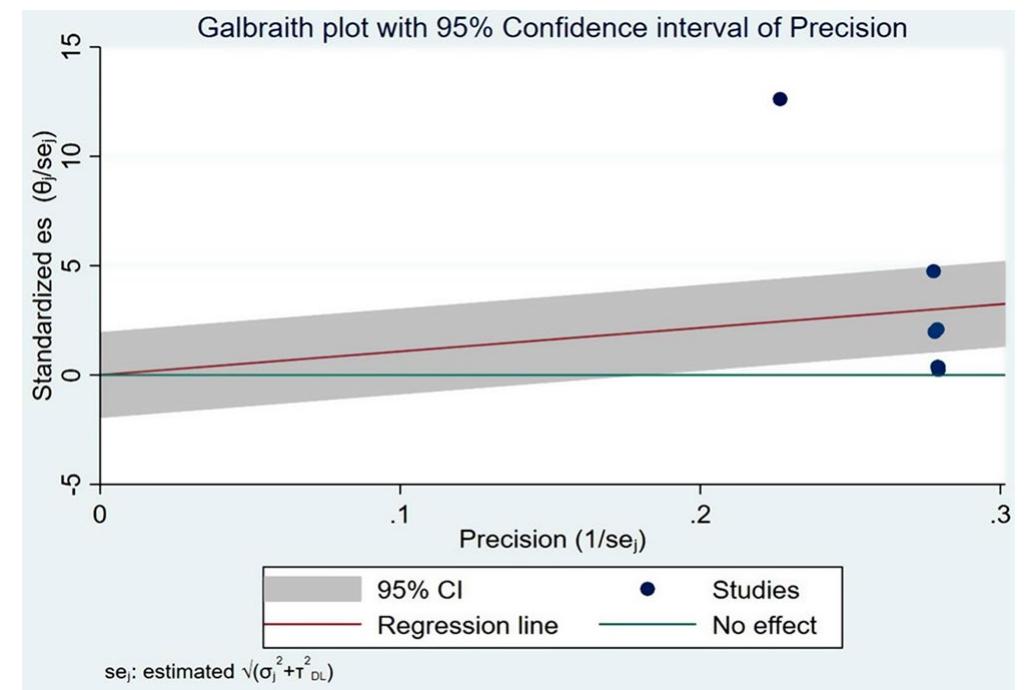 (PDF) Attack Rate, Case Fatality Rate and Predictors of Pertussis ...