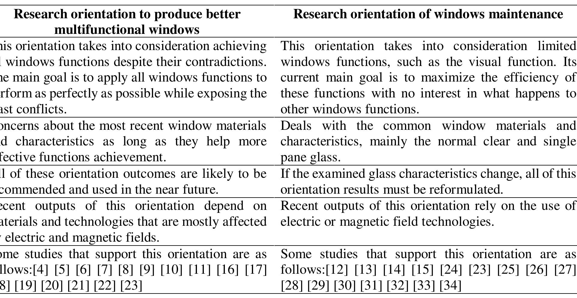 (PDF) PROPER MAINTENANCE WAY FOR THE MULTIFUNCTIONAL WINDOWS