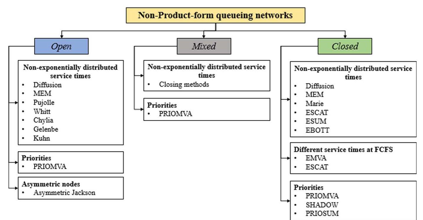 (PDF) Queueing network models for the analysis and optimisation of ...