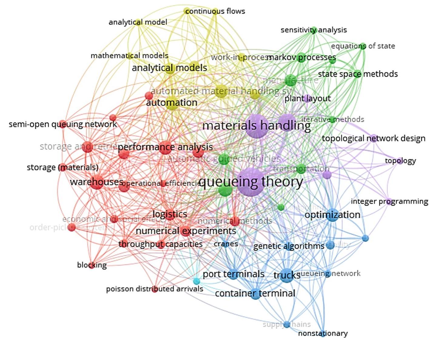 (PDF) Queueing network models for the analysis and optimisation of ...