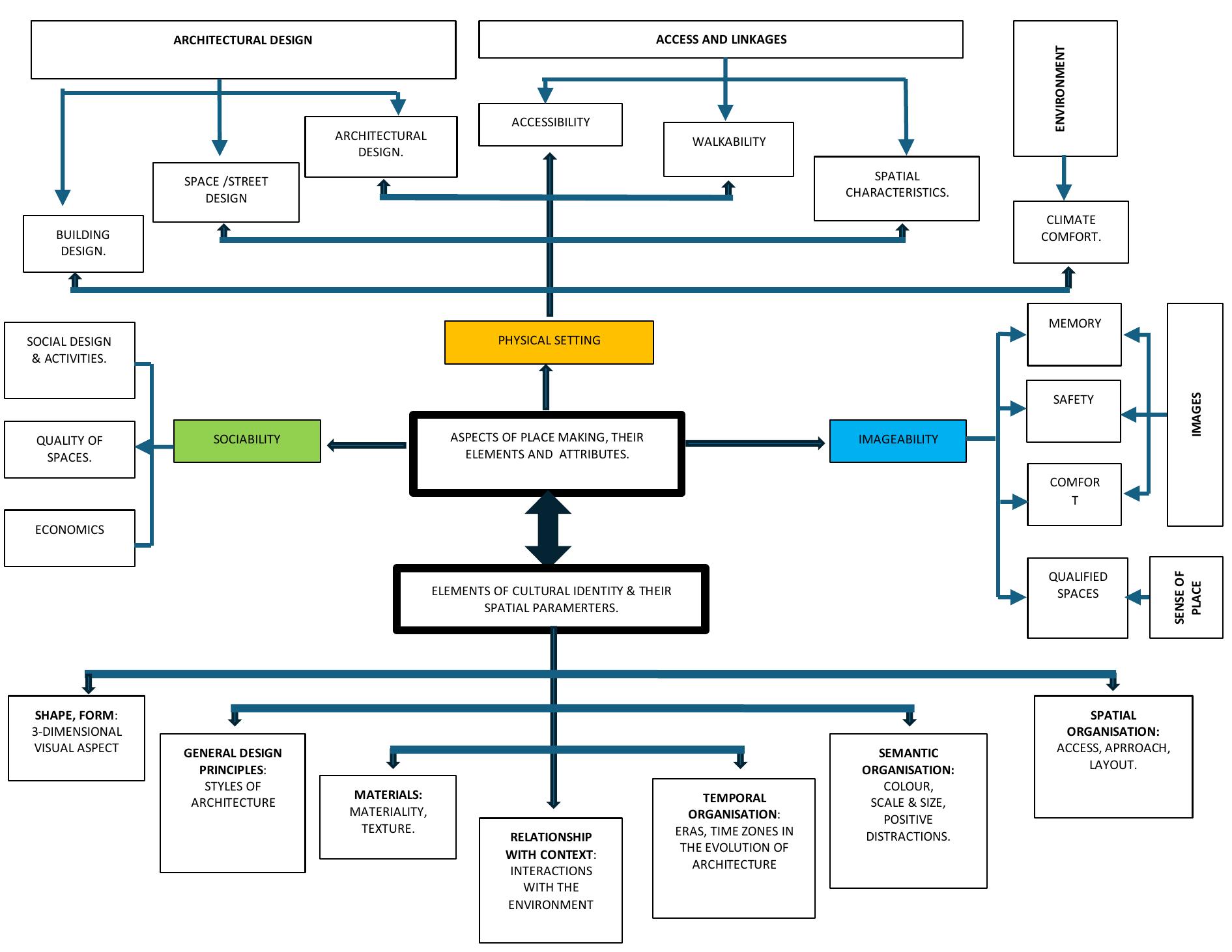 Support Local Identity (PDF) The Role of Cultural Identity in Place-Making: A case of Cultural ...