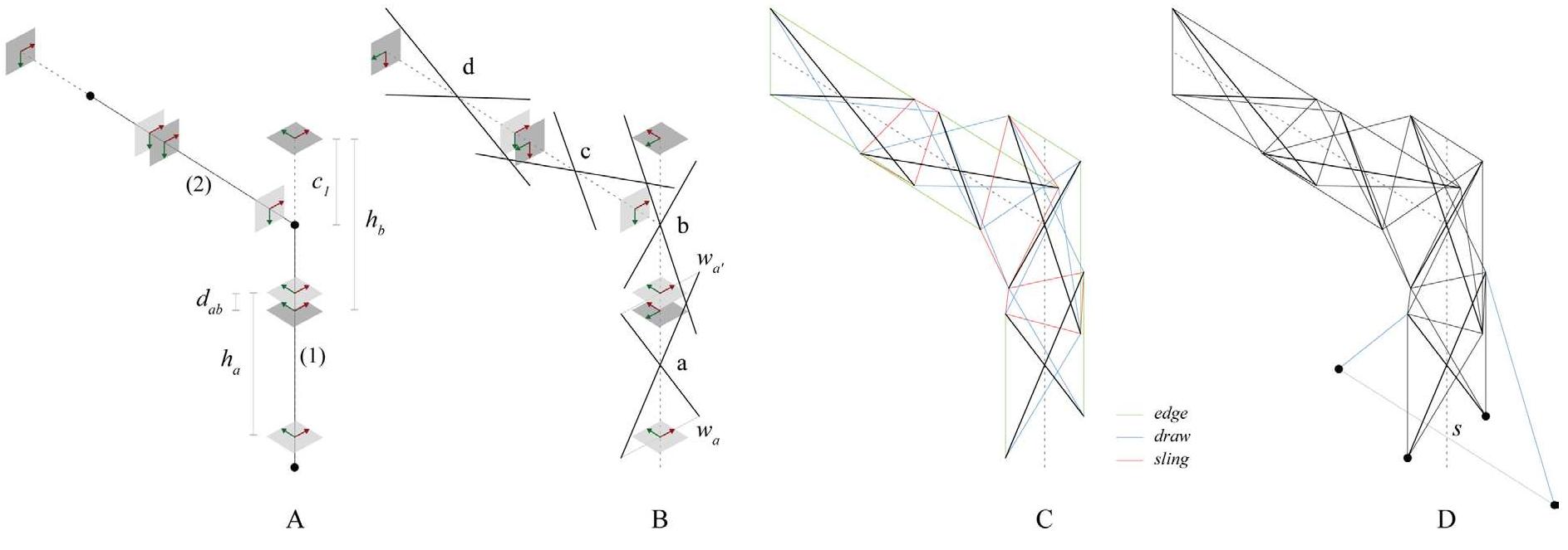 Figure 2. Parametric design steps to transform a polyline into an N-module kite tensegrity (Modelling: G. Mirra, A. Pugnale, M. Mack; Editing: G. Mirra] 