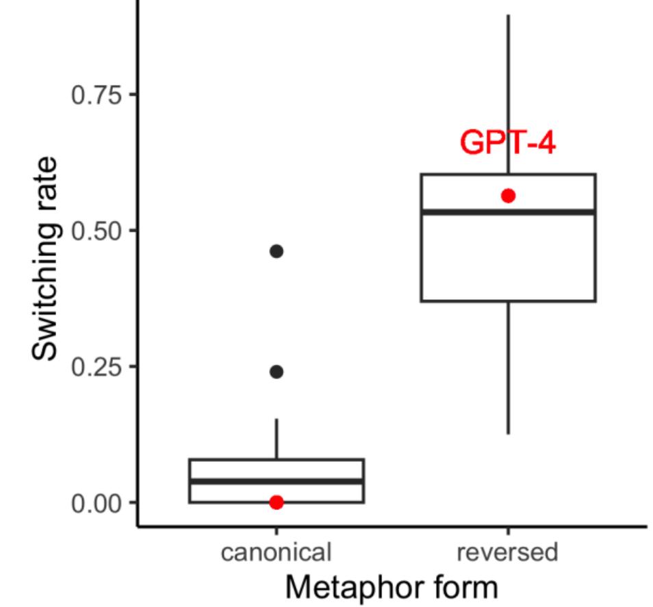 Metaphor Source Target (PDF) Interpretation of Novel Literary Metaphors by Humans and GPT-4