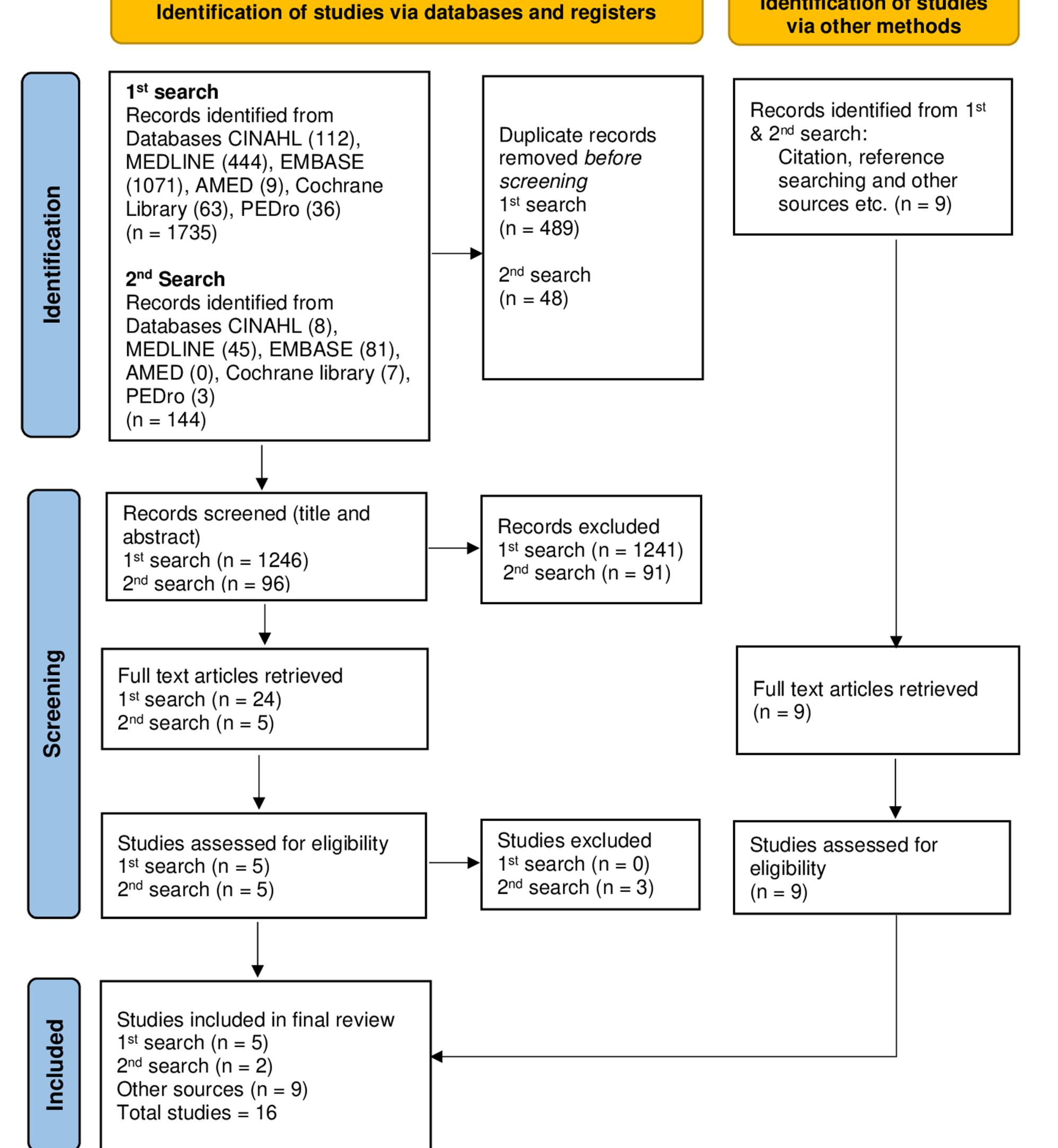 (PDF) Validity and reliability of outcome measures to assess ...