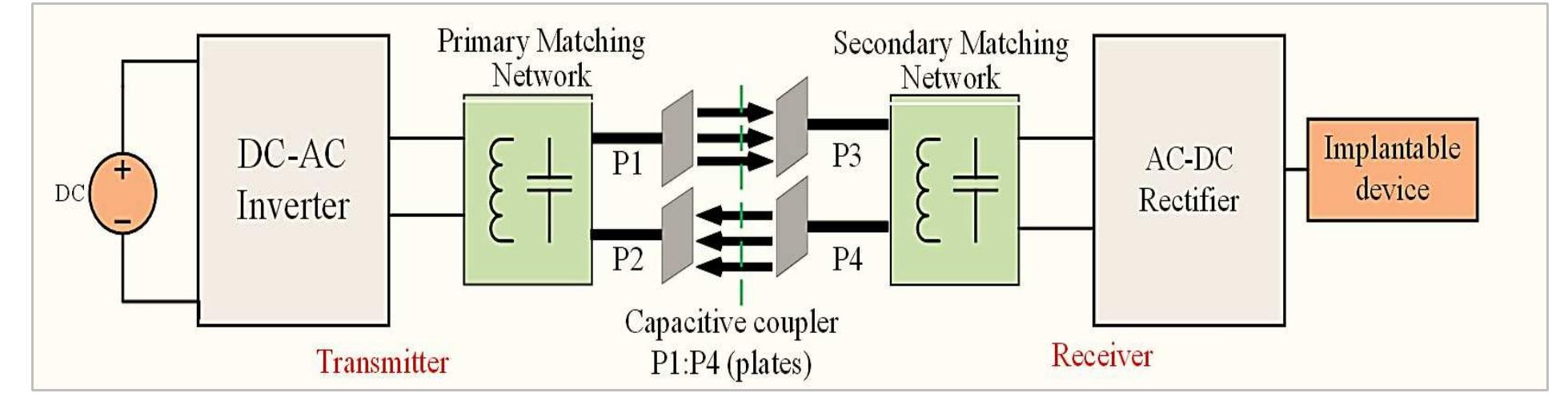 (PDF) Survey of near-field wireless communication and power transfer ...