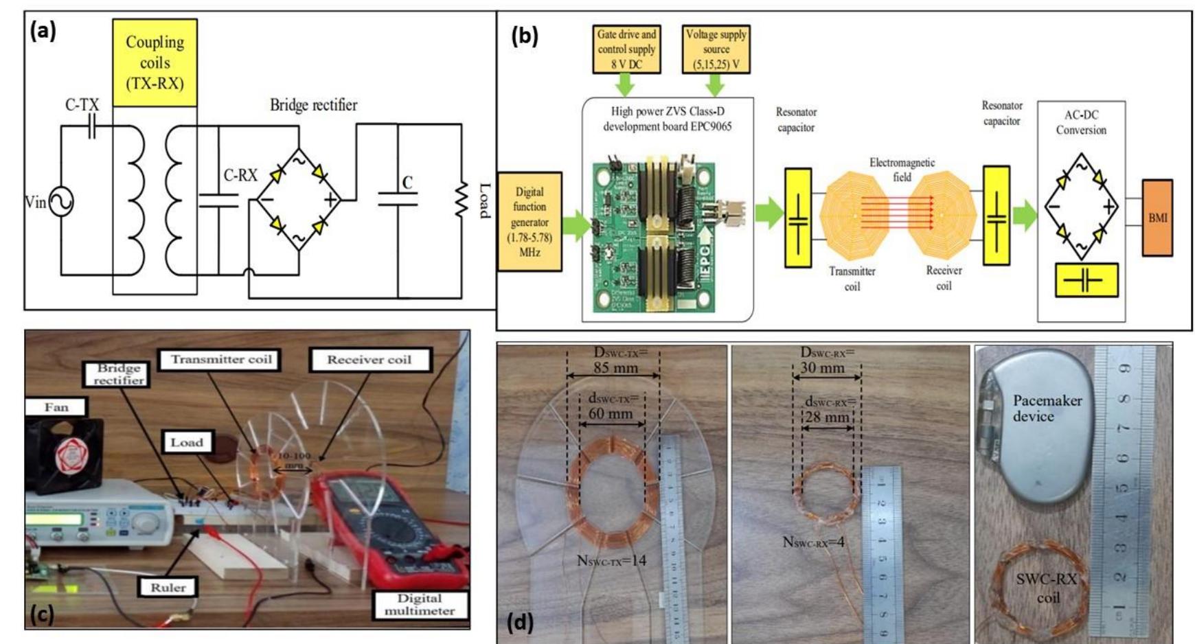 (PDF) Survey of near-field wireless communication and power transfer ...