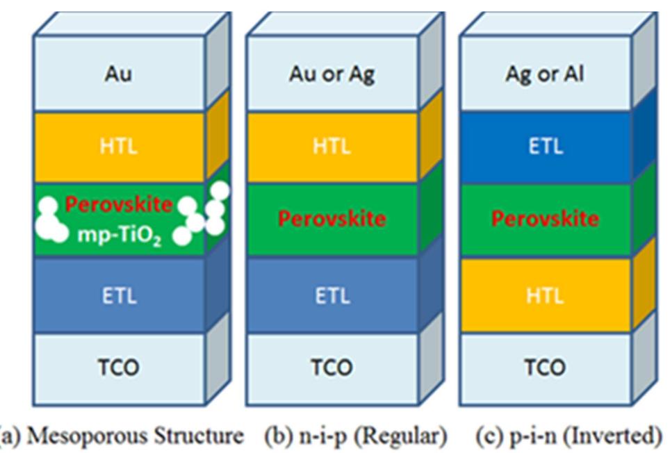 Illustrated diagrams for various architecture of perovskite