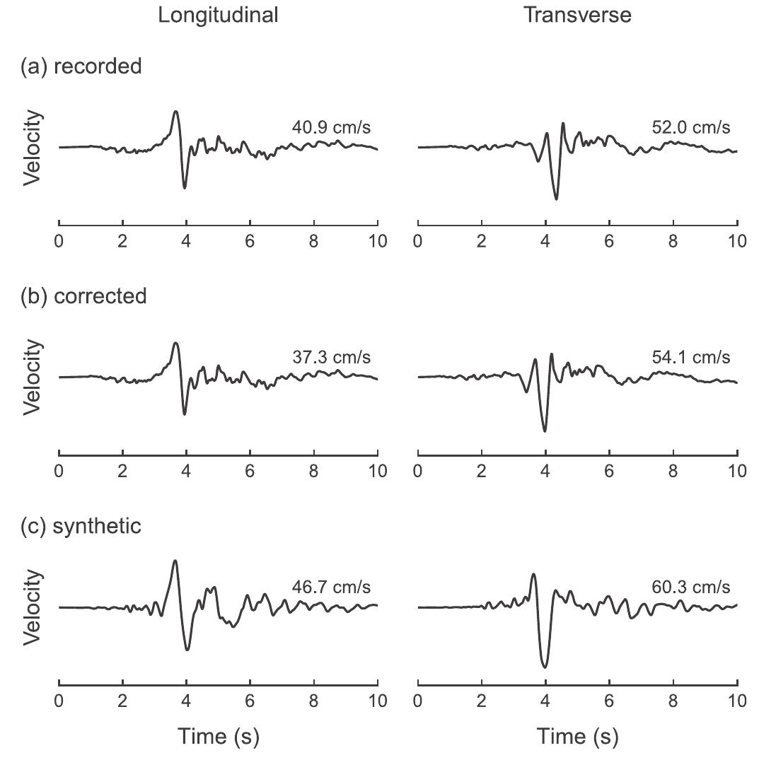 Velocity time histories in the longitudinal and transverse