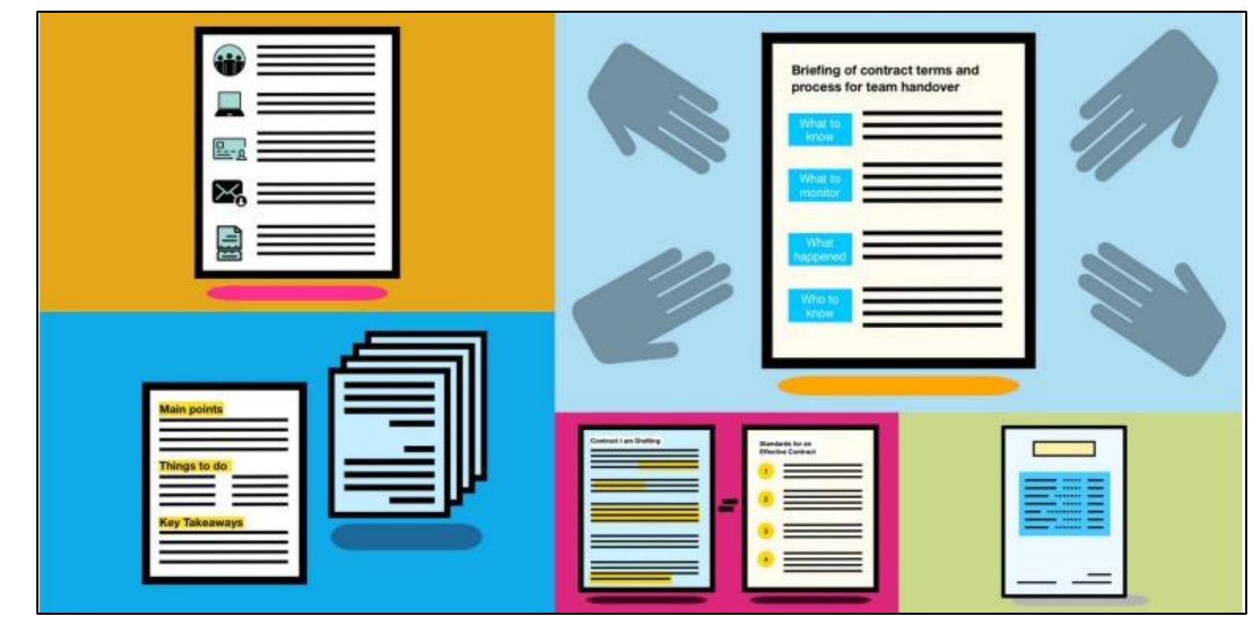 (PDF) Design Patterns for Contracts