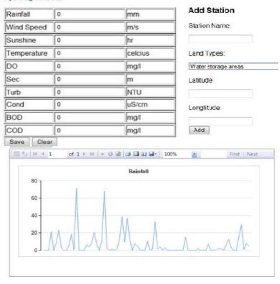 internet browser or web services. The temporal and spatial dataset of aquatic ecosystem should also be formatted into standard formats that can be used for analysis such as Ramsar classification. This is illustrated in Figure-5. 