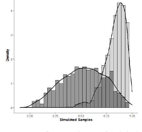 (PDF) Normality Testing Methods and the Importance of Skewness and ...