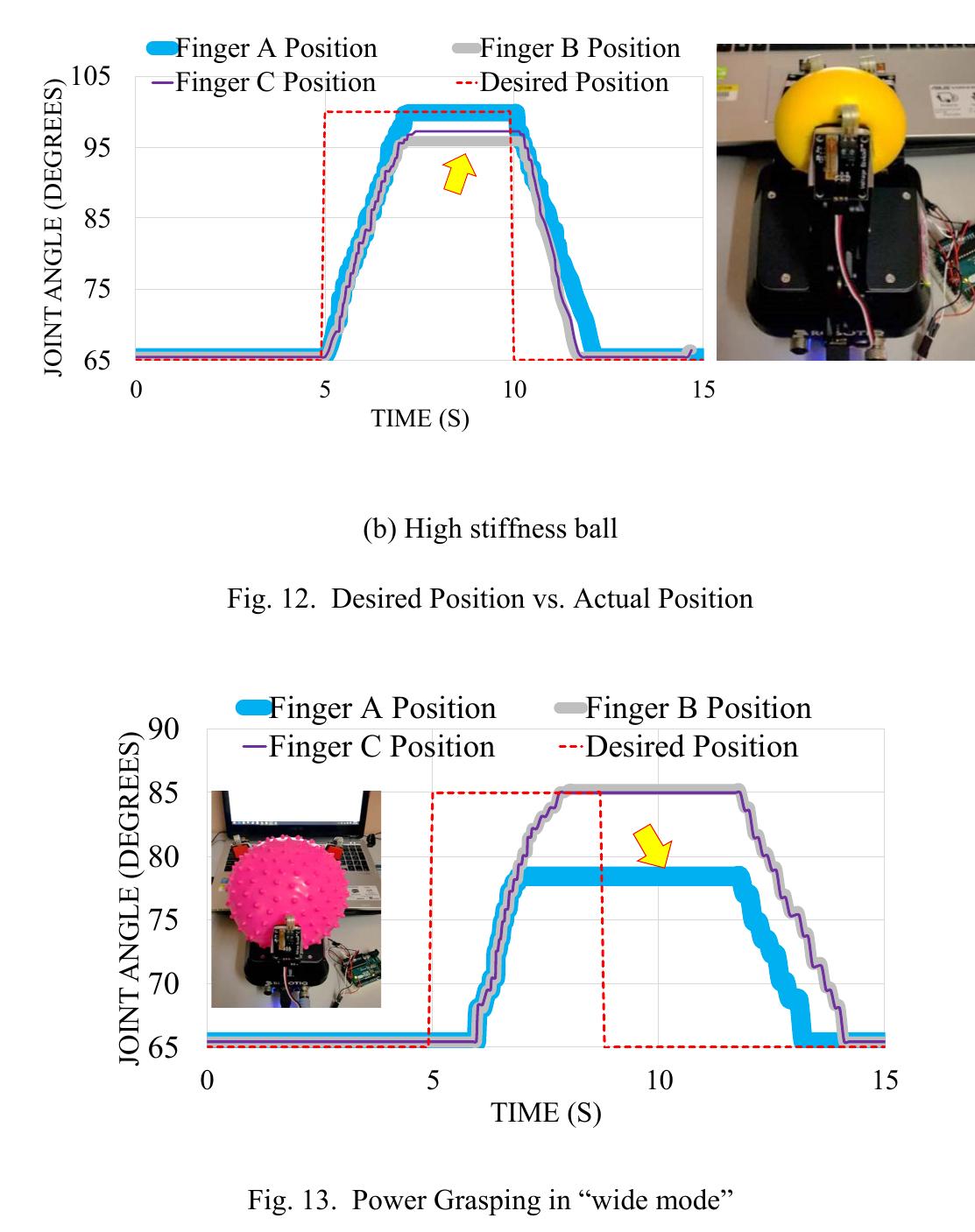 (PDF) Grasping analysis for a 3-Finger Adaptive Robot Gripper