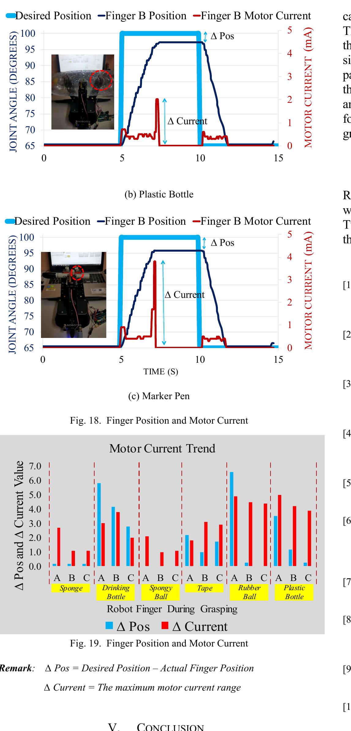(PDF) Grasping analysis for a 3-Finger Adaptive Robot Gripper